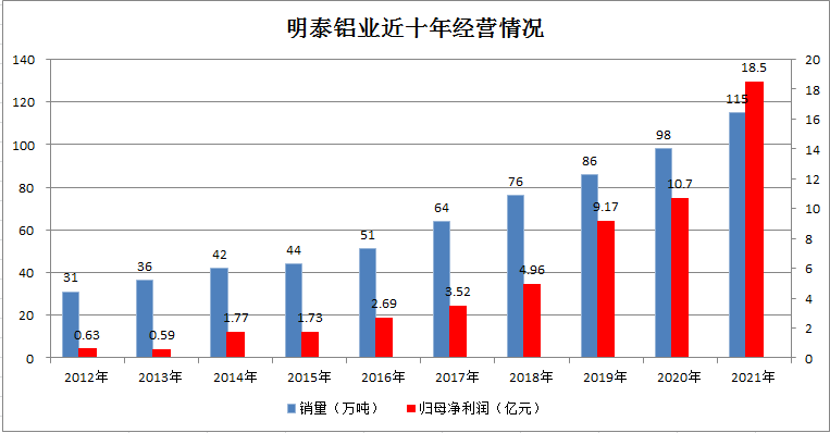 明泰铝业